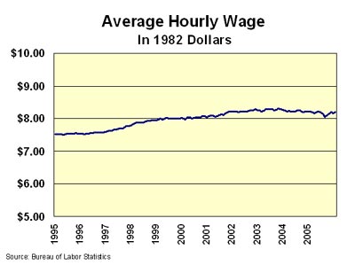 Wages